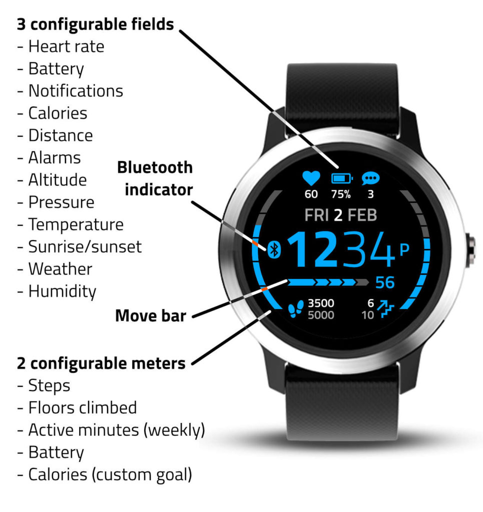 Connect Iq Watch Faces