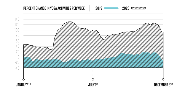 yoga-activities-2020-garmin