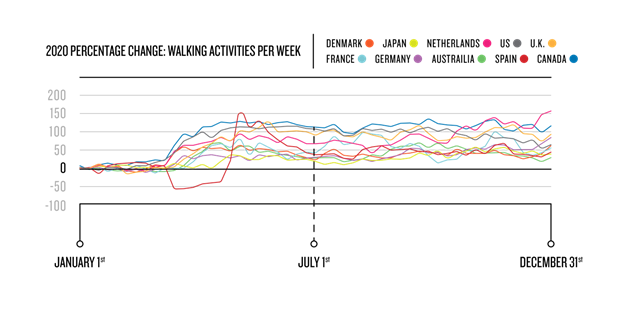 walking-activities-per-week-garmin-2020